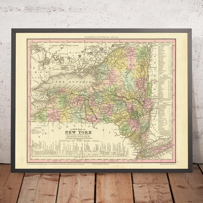 Mapa antiguo del estado de Nueva York por H. S. Tanner, 1836: Ciudad de Nueva York, Buffalo, Rochester, Yonkers, Siracusa, Carreteras, Ferrocarril, Canales