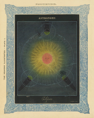 Astronomía / Eclipses de Duncan Bradford, 1837