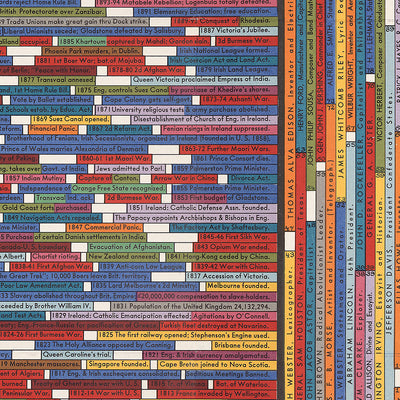 History on Parade by Carleton Brown, 1936: Possibly The Most Interesting Chart In The World