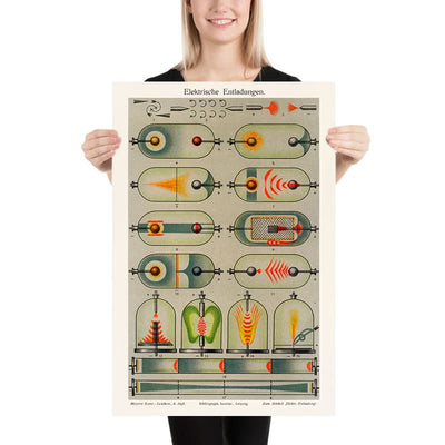 Vintage Physics & Science Poster: Electrical Discharges by Joseph Meyer, 1909