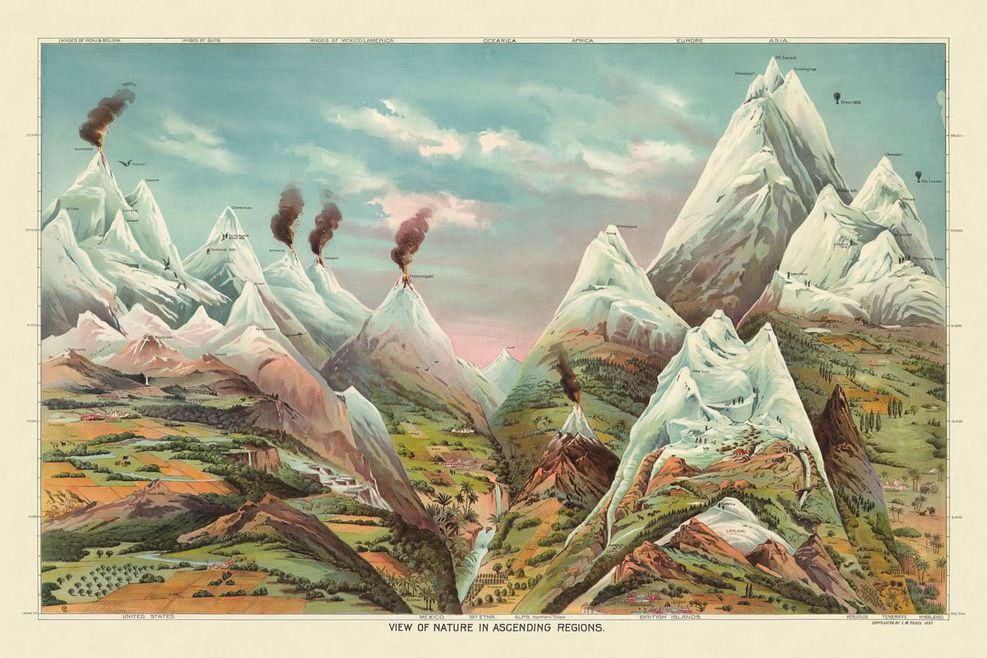 View of Nature in Ascending Regions by Yaggy, 1893