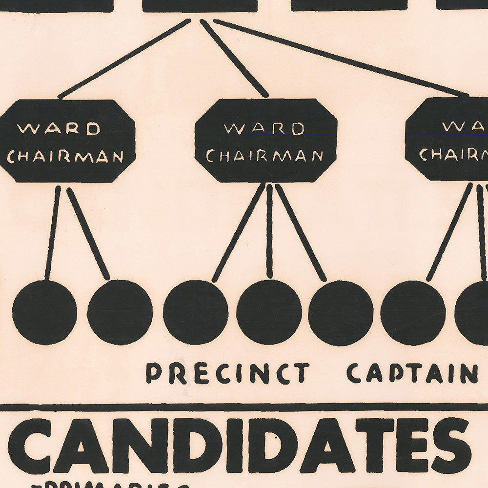 Vintage Politics Poster: How To Conduct A Local Political Campaign, 1938