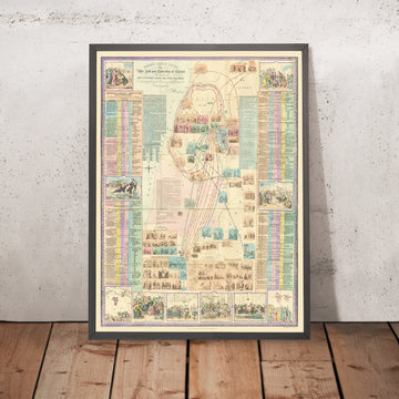 Una imagen enmarcada de The History of the Gospel Biblical Timeline de Robert Mimpriss, 1873