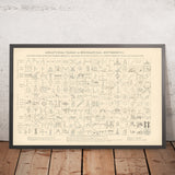 Vintage Engineering Poster: Chart of 187 Mechanical Movements, 1890