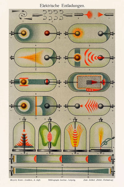 Vintage Physics & Science Poster: Electrical Discharges by Joseph Meyer, 1909