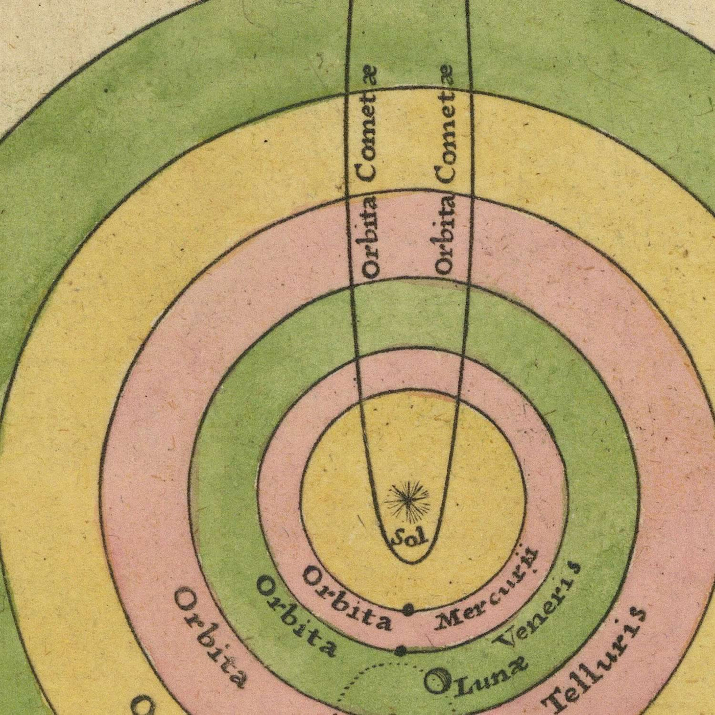 Mapa del Viejo Mundo de los descubrimientos globales de Moll, 1760: California como isla, direcciones del viento, diagramas astronómicos