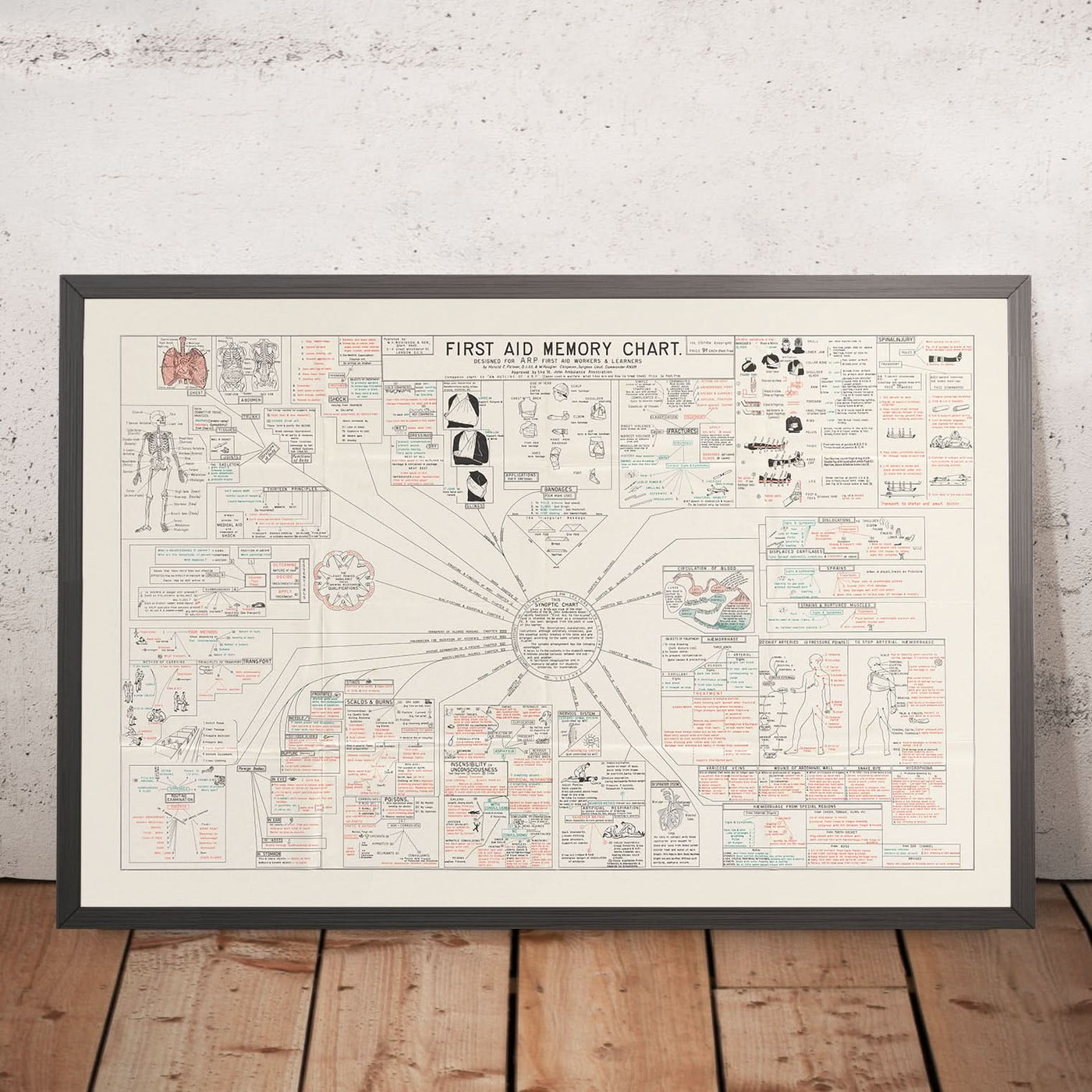 Arztpraxis-Poster: Erste-Hilfe-Gedächtnisdiagramm von Harold Palmer, 1939 