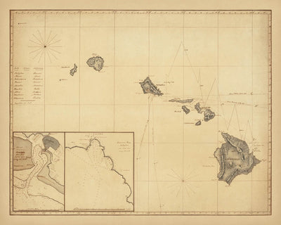 Ancienne carte nautique d'Hawaï par Anonyme, 1850 : Honolulu, Kailua Bay, Mauna Loa, Mauna Kea, HMS Swift