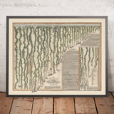 Alte Karte der längsten Flüsse der Welt von Smith, 1817: Vergleichende Längen, Missouri, Nil, Amazonas usw. 