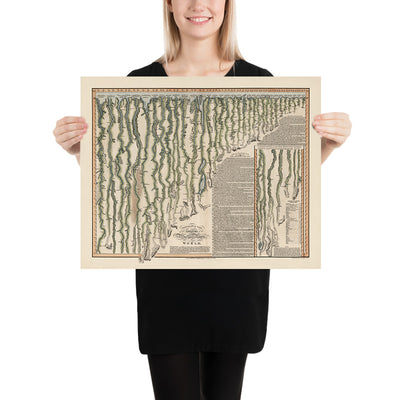 Ancienne carte infographique des plus longs fleuves du monde par Smith, 1817 : longueurs comparatives, exploration, code couleur