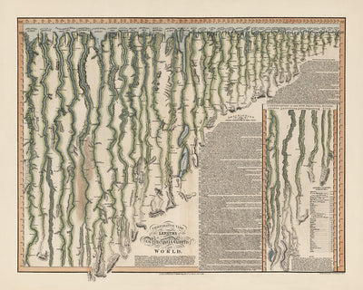 Ancienne carte infographique des plus longs fleuves du monde par Smith, 1817 : longueurs comparatives, exploration, code couleur