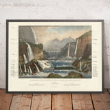Alte Karte der höchsten Wasserfälle der Welt von Smith, 1836: Handkoloriert, Niagara, Gavarnie-Fälle, Staubbach 
