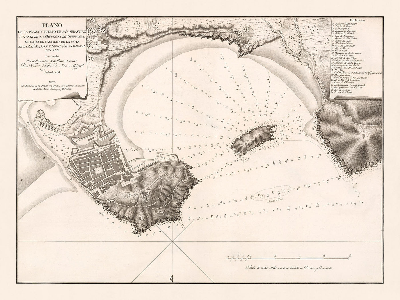 Mapa antiguo de San Sebastián de Dirección de Hidrografía, 1788: Bahía de la Concha, Plaza de la Constitución, Monte Urgull, Museo San Telmo, Catedral del Buen Pastor
