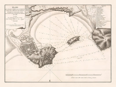 Alte Karte von San Sebastian von Direccion de Hidrografia, 1788: Bahía de la Concha, Plaza de la Constitución, Berg Urgull, San Telmo Museum, Kathedrale des Guten Hirten