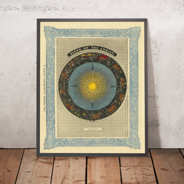 Segni zodiacali di Duncan Bradford, 1837 