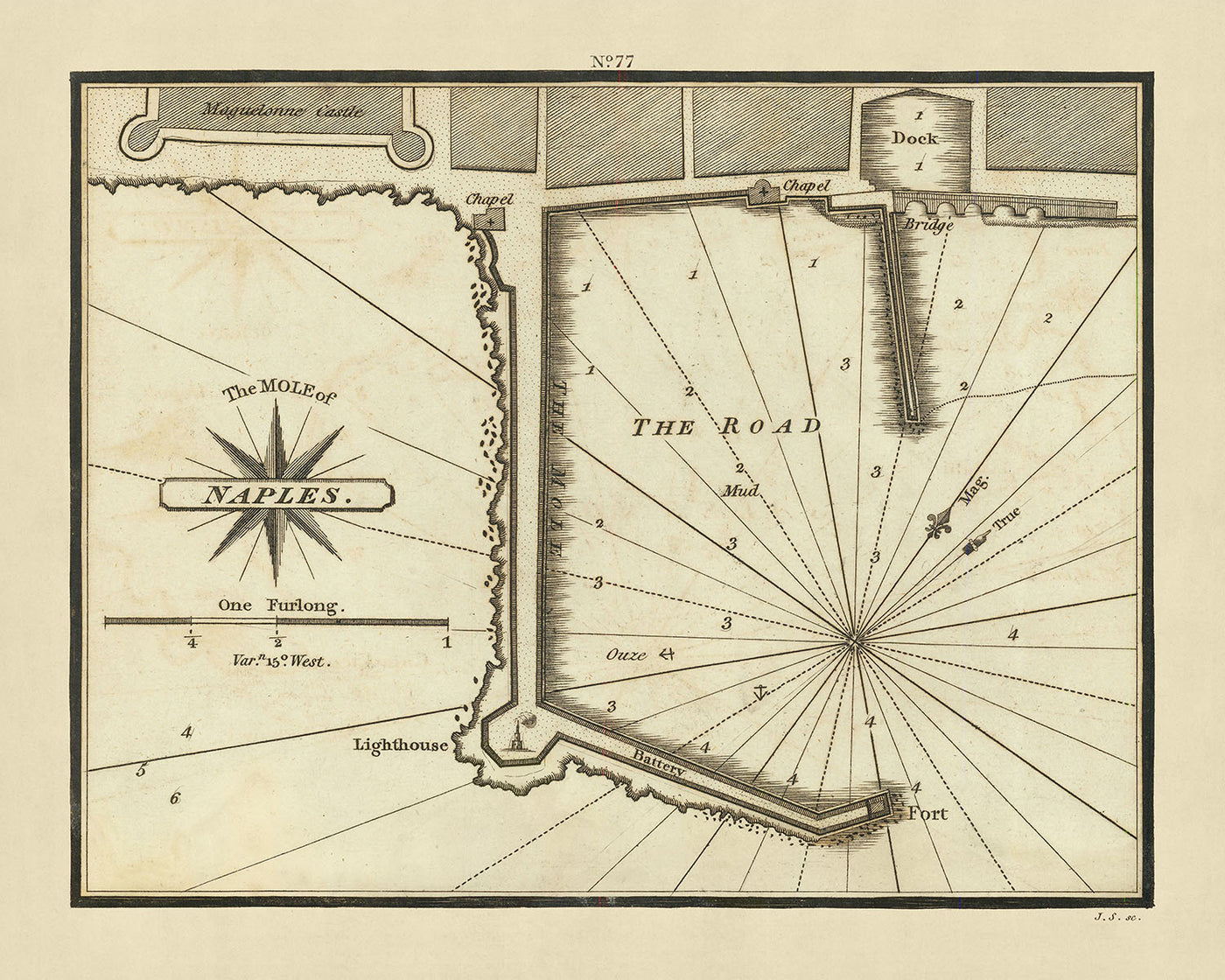 Carte nautique du vieux môle de Naples par Heather, 1802 : sondages, monuments, histoire du port