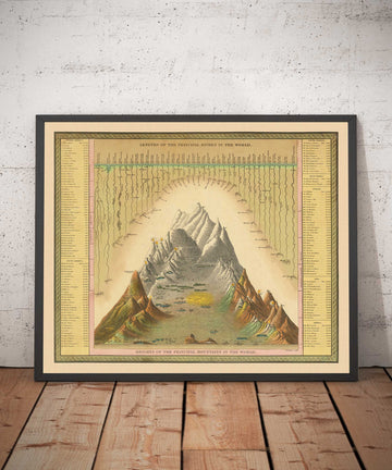 Antica mappa dei fiumi e delle montagne del mondo, 1849 di Samuel Augustus Mitchell - Nilo, Mississippi, Monte Sorato, Monte Bianco, Nessun Monte Everest 