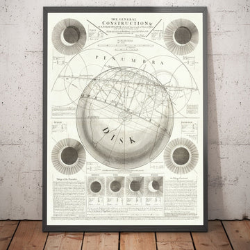 Antigua Carta de Eclipse Solar, 1737 por John Wright - Ilustración de Astronomía del Sol y la Luna