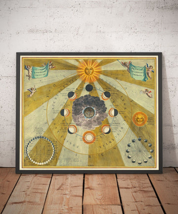 Alter Chart der Mondphasen, 1661 von Cellarius - Mondzyklen, frühe planetarische Bewegungsbildung 